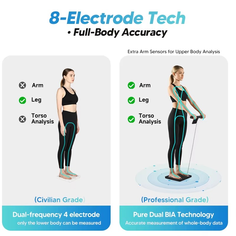 New 8-electrode intelligent bo - Home Gym Body Solid ulasan dan harga