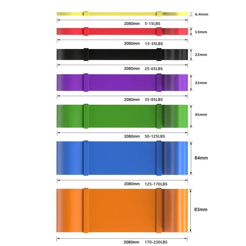 Heavy-Duty 7 Levels Resistance - Home Gym Outfit ulasan dan harga